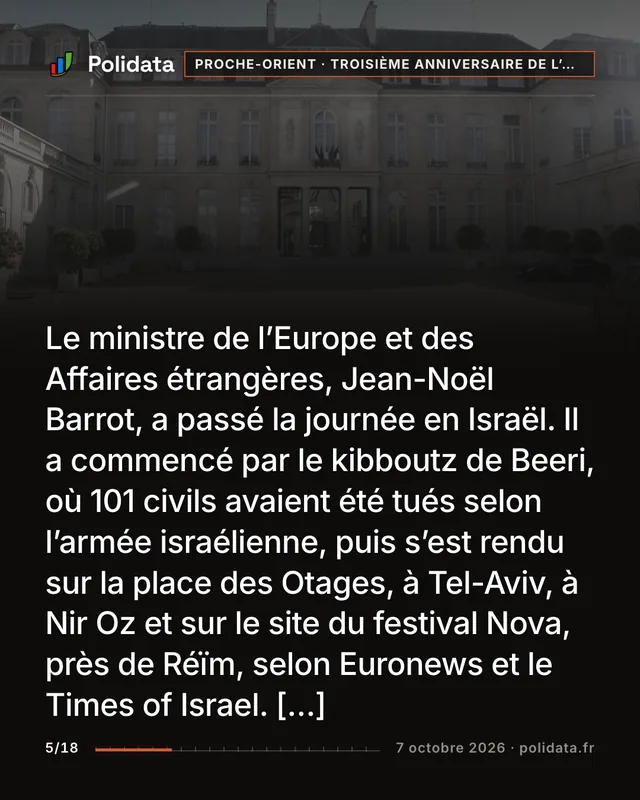 Le ministre de l’Europe et des Affaires étrangères, Jean-Noël Barrot, a passé la journée en Israël. Il a commencé par le kibboutz de Beeri, où 101 civils avaient été tués selon l’armée israélienne, puis s’est rendu sur la place des Otages, à Tel-Aviv, à Nir Oz et sur le site du festival Nova, près de Réïm, selon Euronews et le Times of Israel. […]