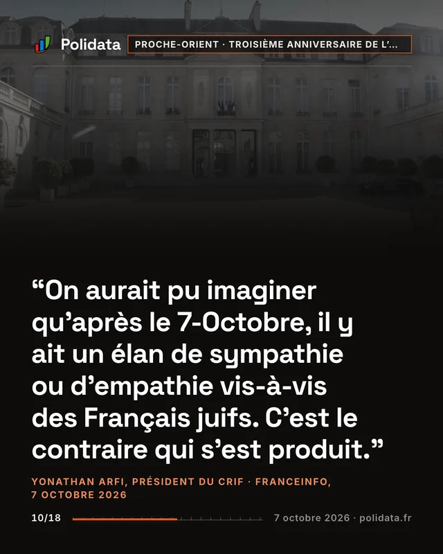 On aurait pu imaginer qu’après le 7-Octobre, il y ait un élan de sympathie ou d’empathie vis-à-vis des Français juifs. C’est le contraire qui s’est produit.
