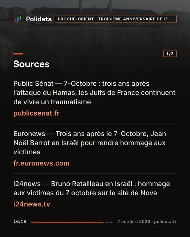 Diapositive 16 sur 18 — Pour le troisième anniversaire du 7-Octobre, Macron promet de combattre « l’antisémitisme et le terrorisme »