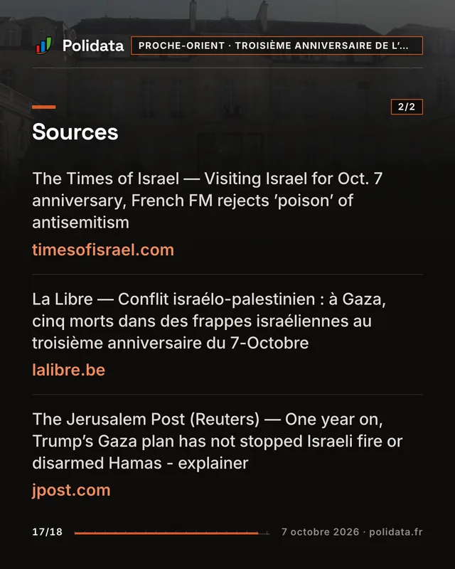 Diapositive 17 sur 18 — Pour le troisième anniversaire du 7-Octobre, Macron promet de combattre « l’antisémitisme et le terrorisme »