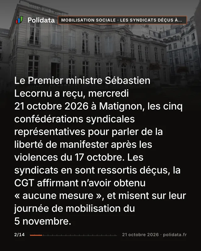 Le Premier ministre Sébastien Lecornu a reçu, mercredi 21 octobre 2026 à Matignon, les cinq confédérations syndicales représentatives pour parler de la liberté de manifester après les violences du 17 octobre. Les syndicats en sont ressortis déçus, la CGT affirmant n’avoir obtenu « aucune mesure », et misent sur leur journée de mobilisation du 5 novembre.