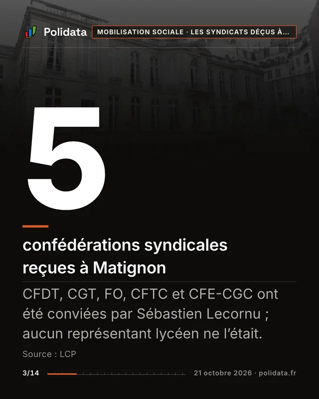 5 confédérations syndicales reçues à Matignon. CFDT, CGT, FO, CFTC et CFE-CGC ont été conviées par Sébastien Lecornu ; aucun représentant lycéen ne l’était.
