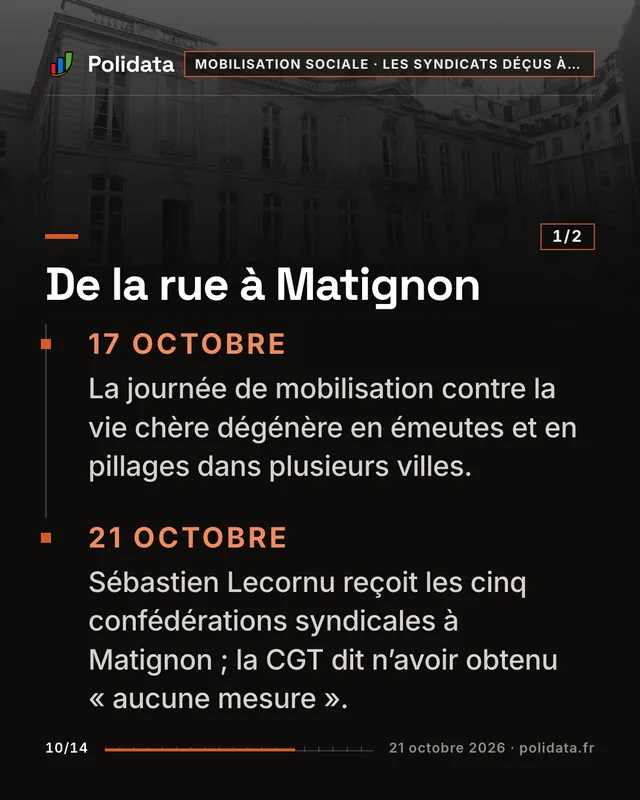 De la rue à Matignon 17 octobre. . La journée de mobilisation contre la vie chère dégénère en émeutes et en pillages dans plusieurs villes. 21 octobre. . Sébastien Lecornu reçoit les cinq confédérations syndicales à Matignon ; la CGT dit n’avoir obtenu « aucune mesure ».