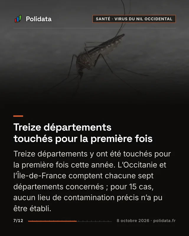 Treize départements touchés pour la première fois Treize départements y ont été touchés pour la première fois cette année. L’Occitanie et l’Île-de-France comptent chacune sept départements concernés ; pour 15 cas, aucun lieu de contamination précis n’a pu être établi.