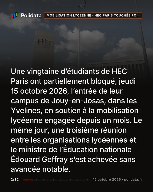 Une vingtaine d’étudiants de HEC Paris ont partiellement bloqué, jeudi 15 octobre 2026, l’entrée de leur campus de Jouy-en-Josas, dans les Yvelines, en soutien à la mobilisation lycéenne engagée depuis un mois. Le même jour, une troisième réunion entre les organisations lycéennes et le ministre de l’Éducation nationale Édouard Geffray s’est achevée sans avancée notable.