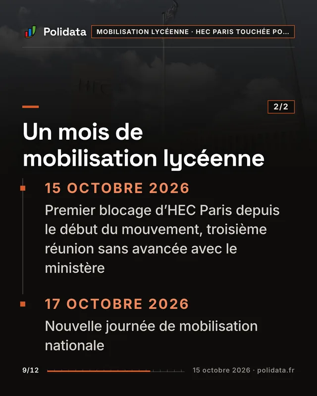 Un mois de mobilisation lycéenne 15 octobre 2026. . Premier blocage d’HEC Paris depuis le début du mouvement, troisième réunion sans avancée avec le ministère 17 octobre 2026. . Nouvelle journée de mobilisation nationale